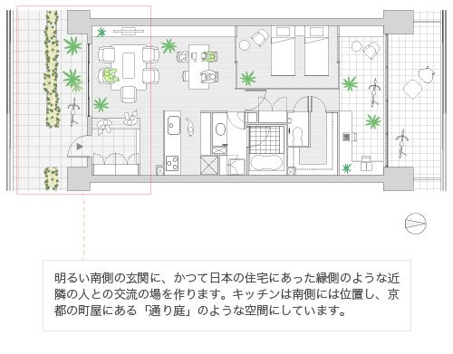 plan 44 南側から家に入るⅠ　玄関にキッチン