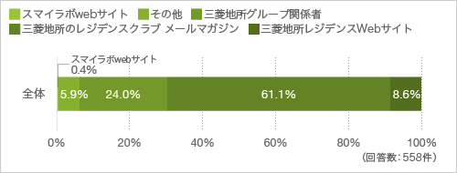認知媒体