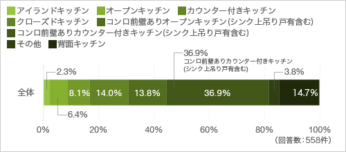 質問2. ご自宅のキッチンに一番近いタイプを教えてください