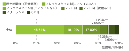 働き方
