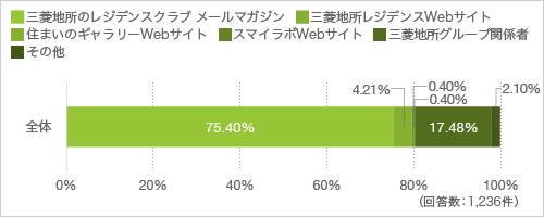 認知媒体