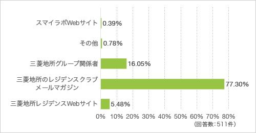 認知媒体
