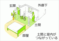 玄関前のアルコーブ(イメージ) 玄関前のアルコーブ(イメージ)