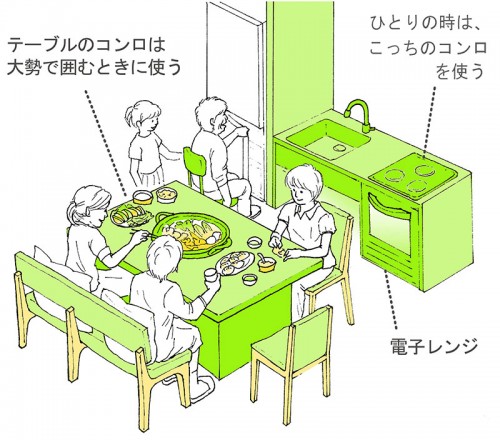 イラスト2 イラスト2