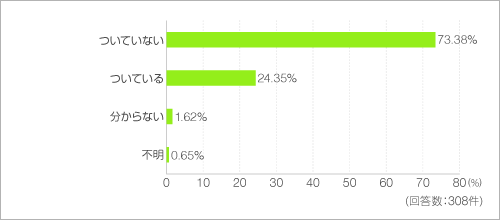 ディスポーザーはついていますか? ディスポーザーはついていますか?