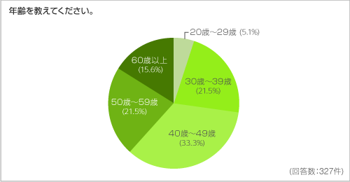 年齢を教えてください。 年齢を教えてください。