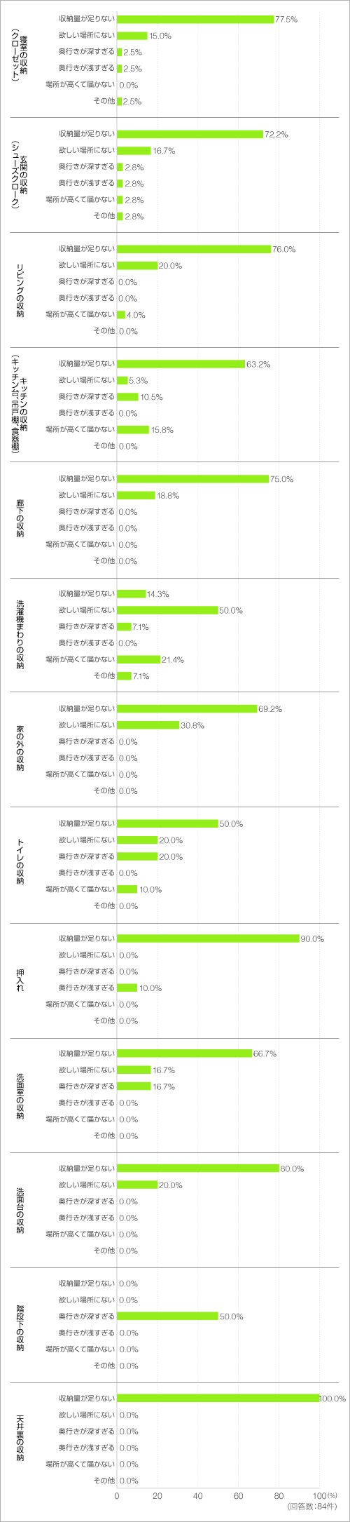 質問.6 グラフ3 質問.6 グラフ3