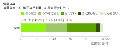 質問.44 玄関先を広く、椅子などを置いて身支度をしたい 質問.44 玄関先を広く、椅子などを置いて身支度をしたい