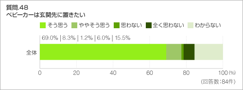 質問.48 ベビーカーは玄関先に置きたい 質問.48 ベビーカーは玄関先に置きたい
