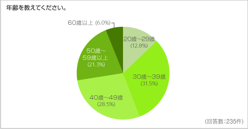 年齢を教えてください。