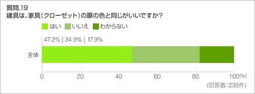 質問.19 建具は、家具(クローゼット)の扉の色と同じがいいですか?