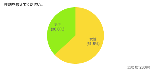 性別を教えてください。