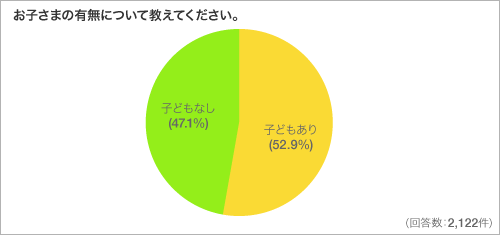 お子さまの有無について教えてください。