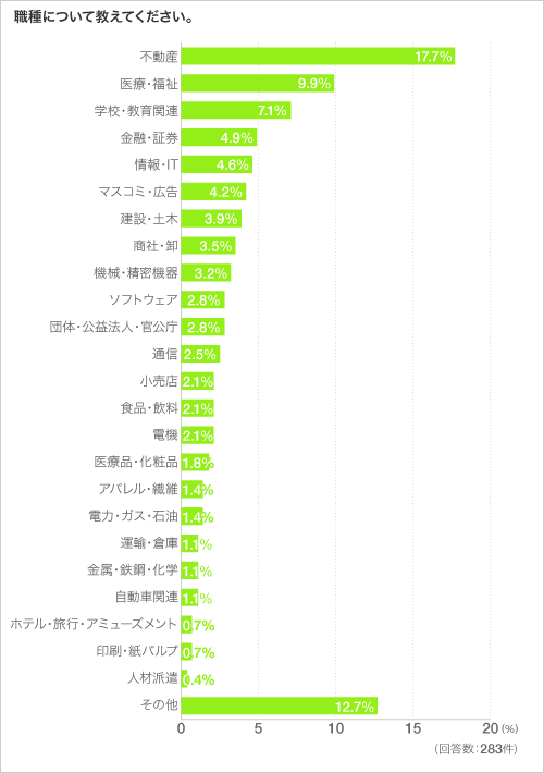 職種について教えてください。