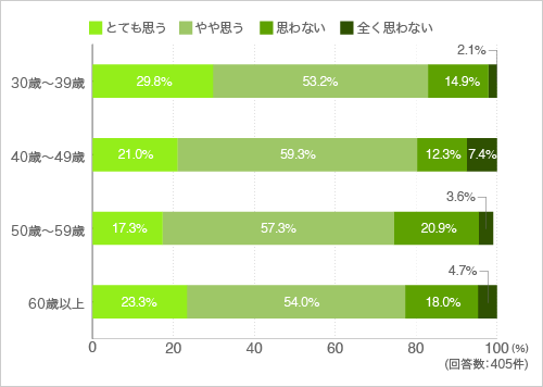質問16.趣味のサークル活動などがあればいいと思いますか？