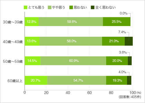 質問19.マンション内でイベントがあれば積極的に参加したいと思いますか？