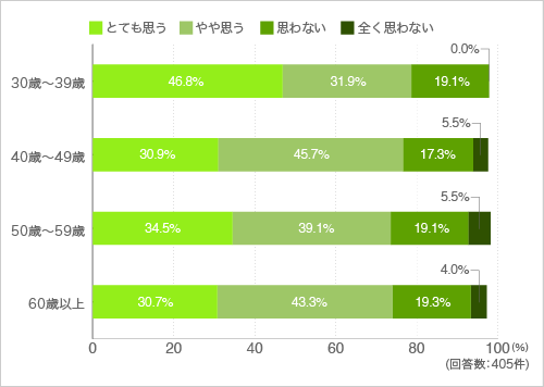 質問36.マンションの共用部分に外部の人が入ってくるのはいやだと思いますか？
