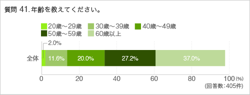 質問41.年齢を教えてください。