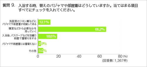 質問9.入浴する時、替えのパジャマや部屋着はどうしていますか。当てはまる項目すべてにチェックを入れてください。