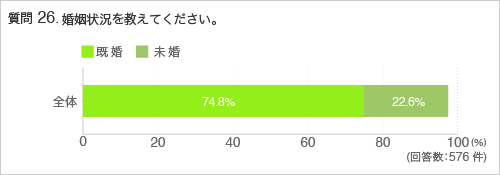 質問26.婚姻状況を教えてください。