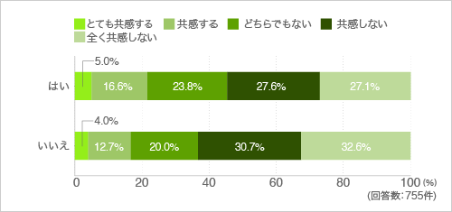 質問19.マンションの共用部を使って仕事をしたいですか？
