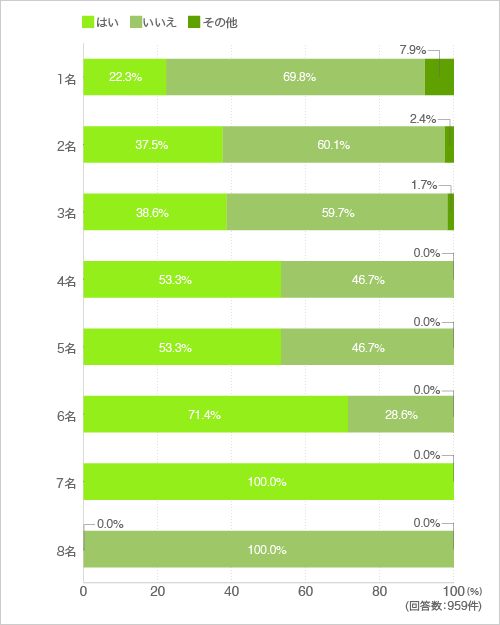 質問16.体を洗うスポンジやタオルなどは家族で共有していますか