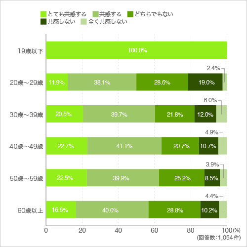 質問13玄関側にも庭やテラスがあるとよい