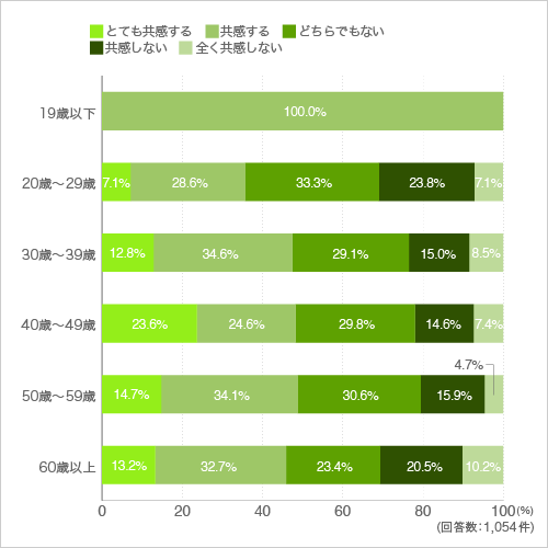 質問14玄関に土間があるとよい