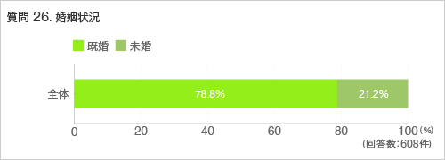 質問26.婚姻状況