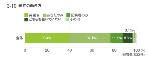 3-10.現在の働き方