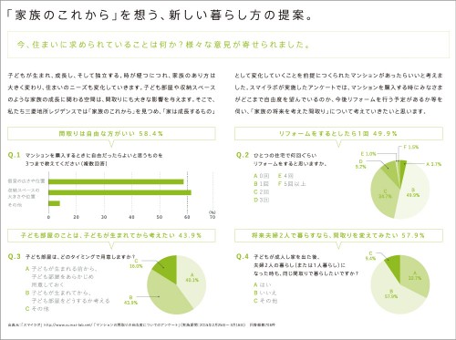 今、住まいに求められていることは何か?様々な意見が寄せられました。