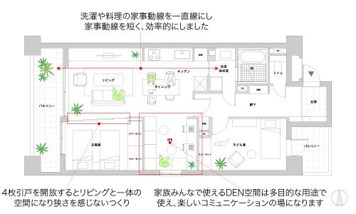 提案1「家族のコミュニケーションの場になるDENがあるプラン」