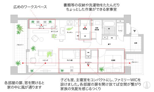 提案2「個室をコンパクトにしてリビングを充実させたプラン」