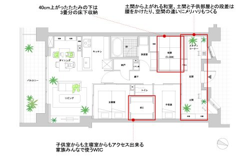 提案1「水廻りはそのままで収納と土間をプラスしたプラン」