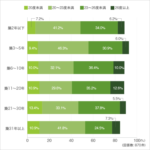 DAIKIN Blue Heater ストーブ 23度設定 DAIKIN Blue Heater ストーブ 23度設定
