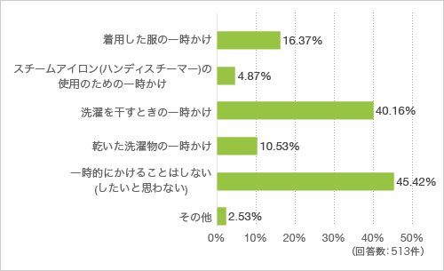 質問17. 洗濯室で一時的に衣類をかけたいですか。その場合はその用途について教えてください(複数回答可)