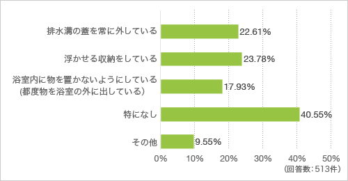 質問27. 浴室の掃除をしやすくするために工夫していることがあれば教えてください(複数回答可)