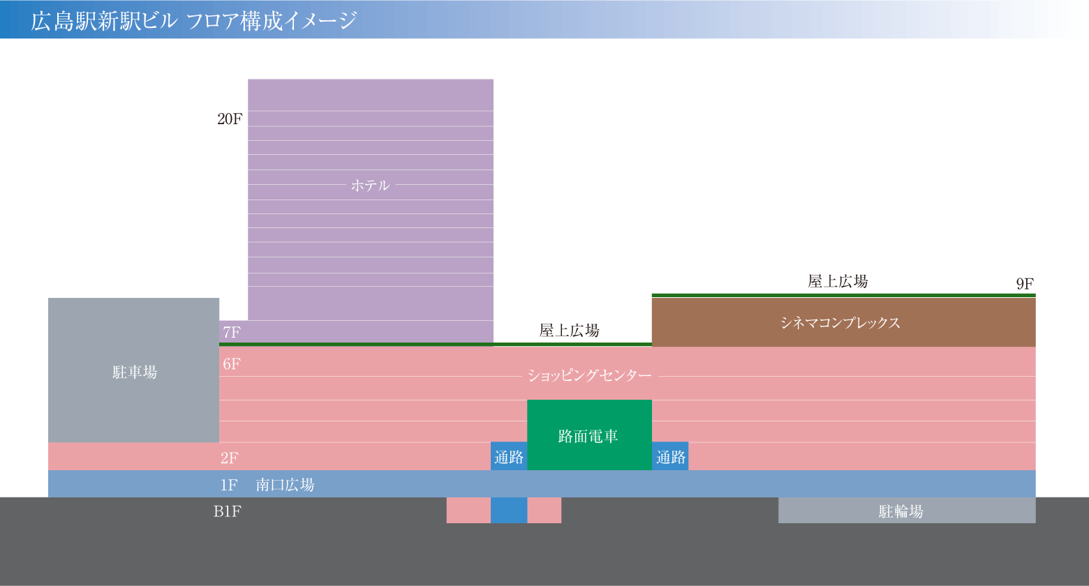 広島駅新駅ビル「ミナモア」 フロア構成イメージ