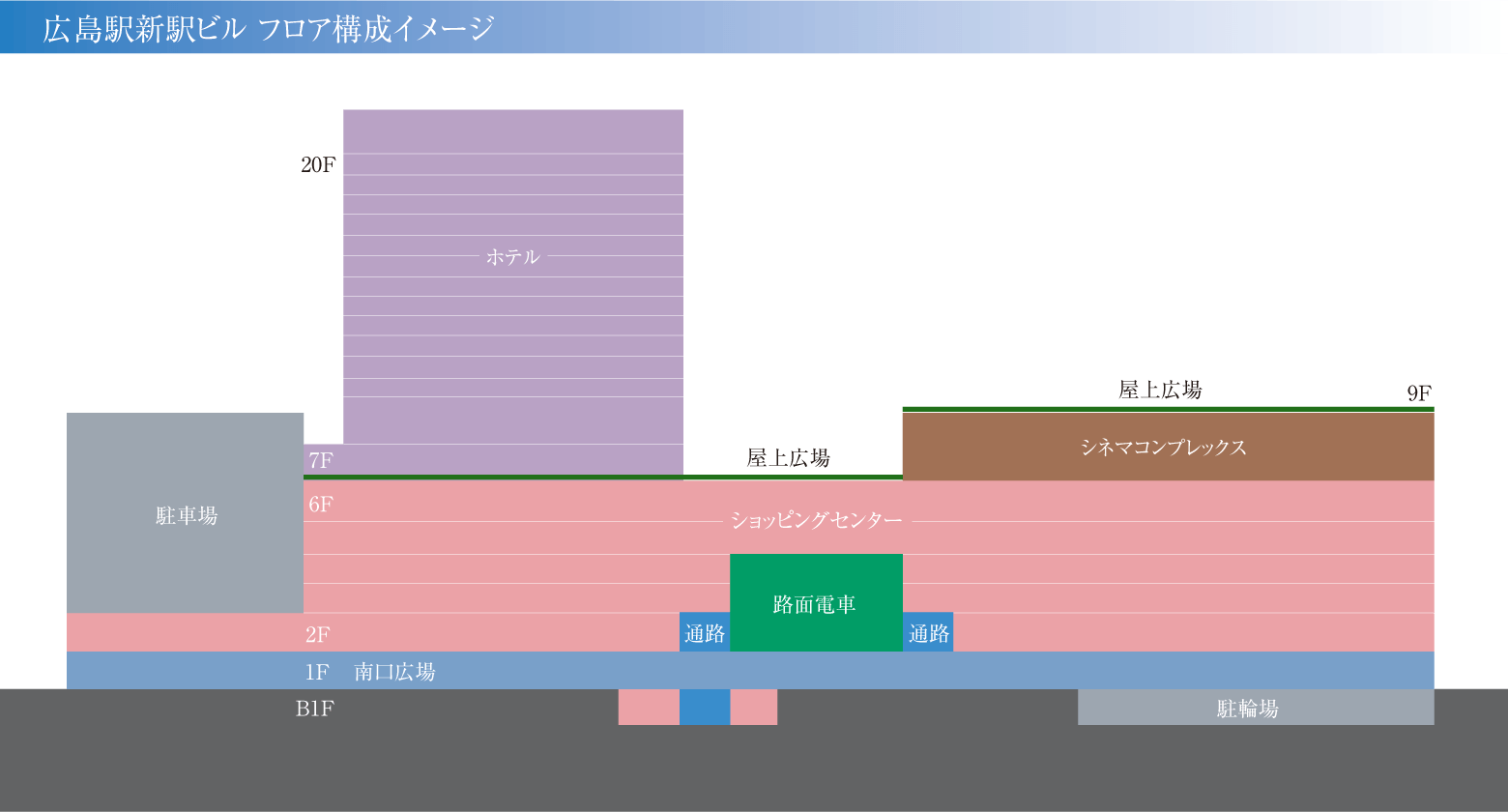 広島駅新駅ビル フロア構成イメージ