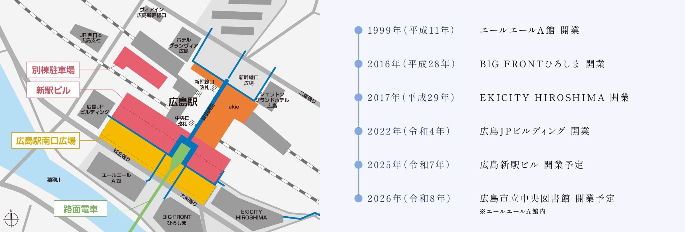 広島駅周辺の主な出来事 1992年 エールエールA館開業 〜 2026年 広島市立中央図書館開業予定