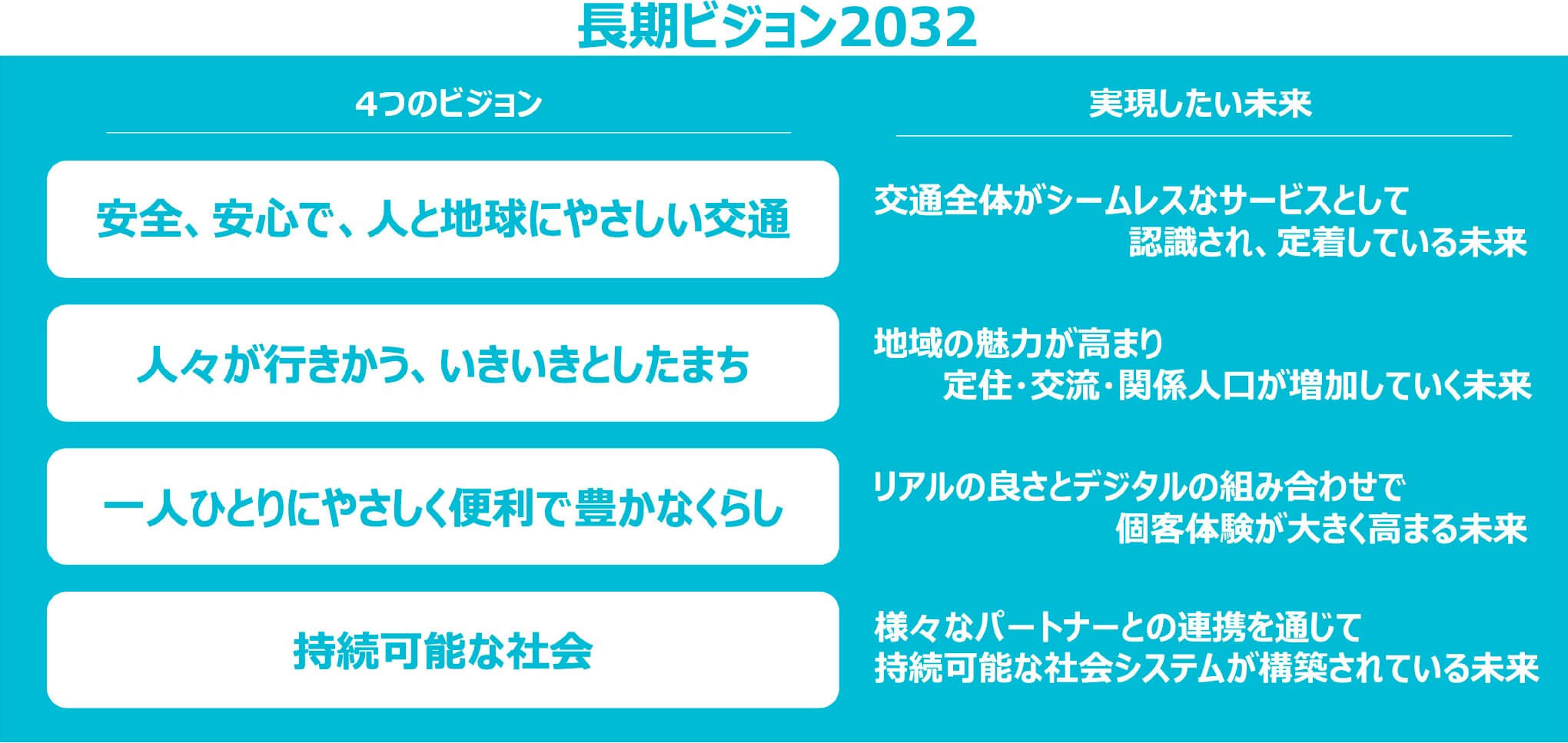 長期ビジョン2032 4つのビジョンと実現したい未来