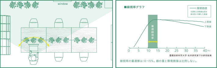 バイオフィリックデザイン