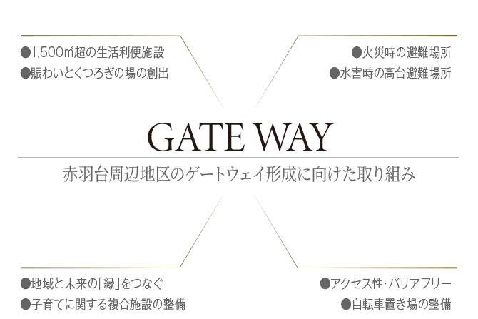 図表:GATEWAY