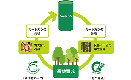 脱プラスチック取り組みイメージ図1