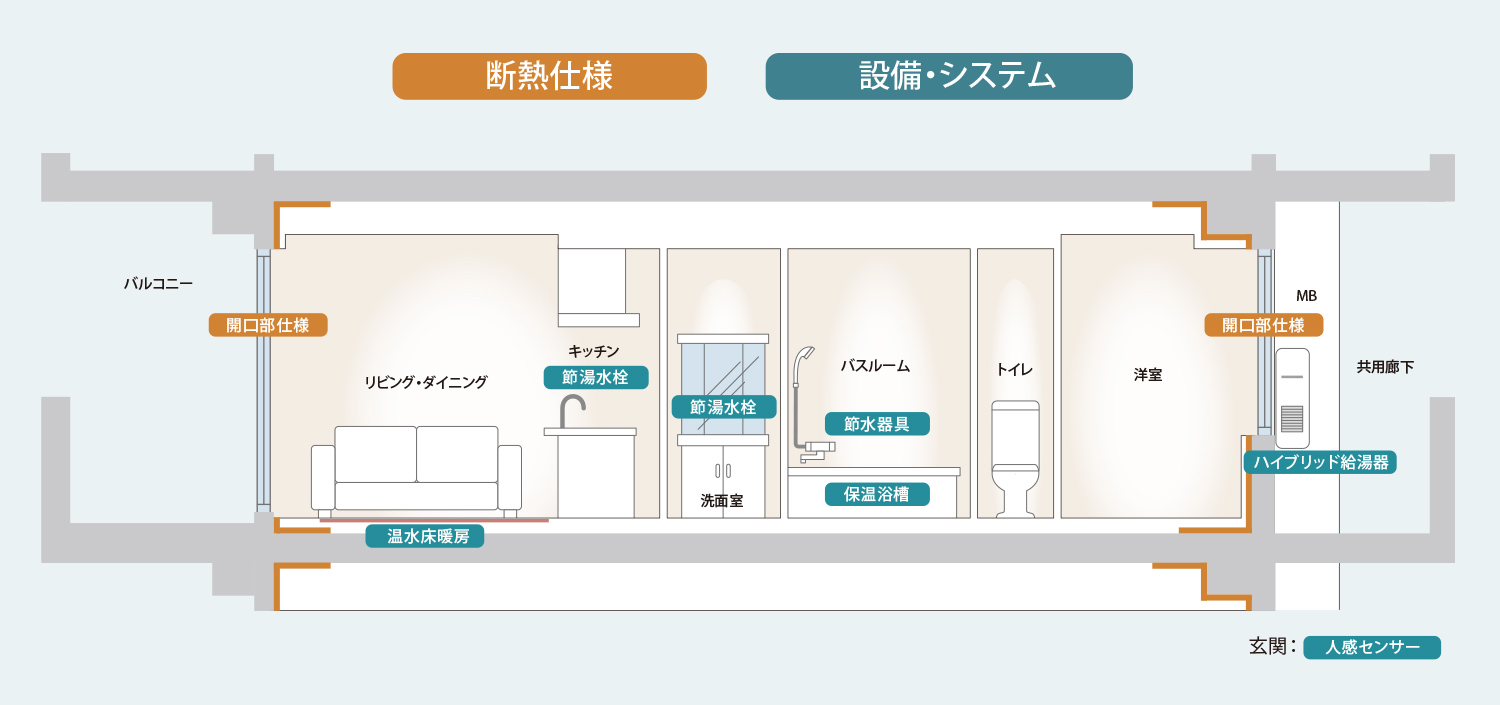 断熱仕様、設備・システムイメージ図