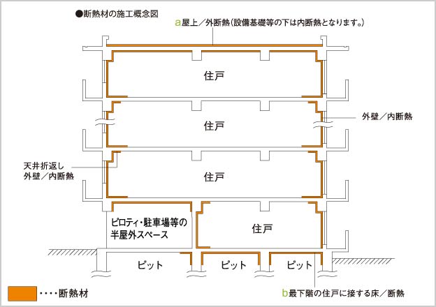 建物の断熱性能の解説画像