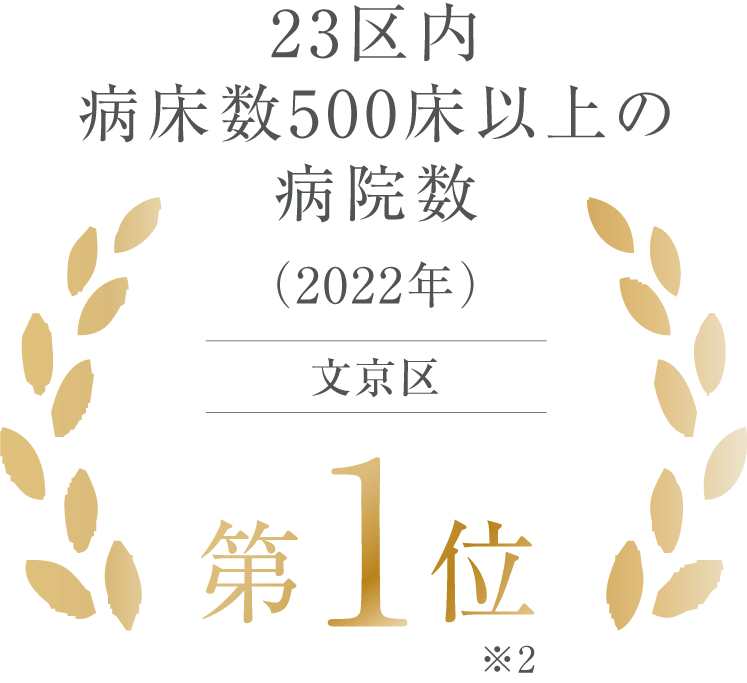 23区内 病床数500床以上の病院数 2022年 文京区 第1位