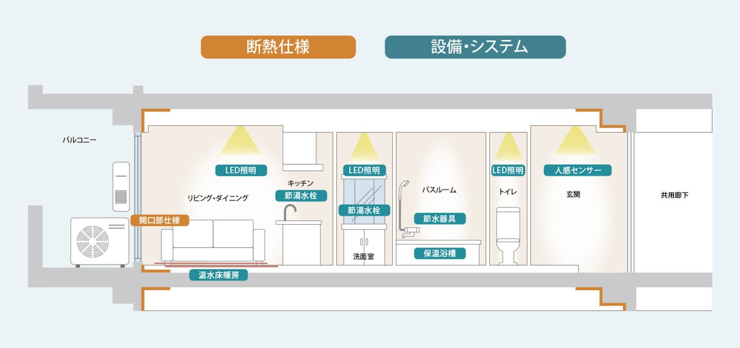 断熱仕様、設備・システムイメージ図