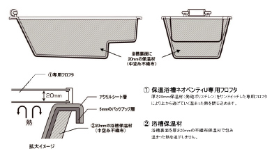 ネオベンティ（12～14階）概念図