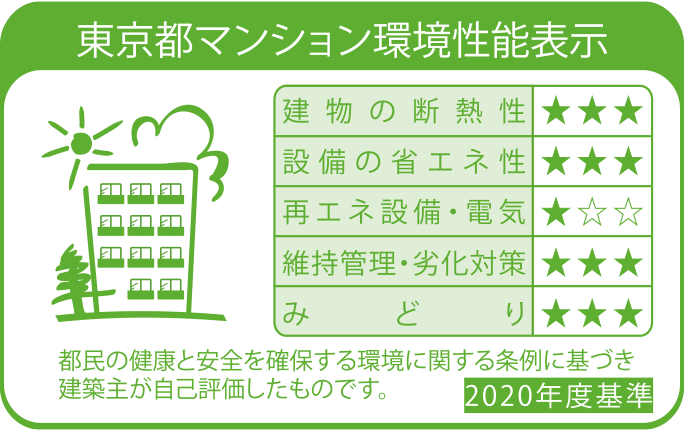 東京マンション環境性能表示